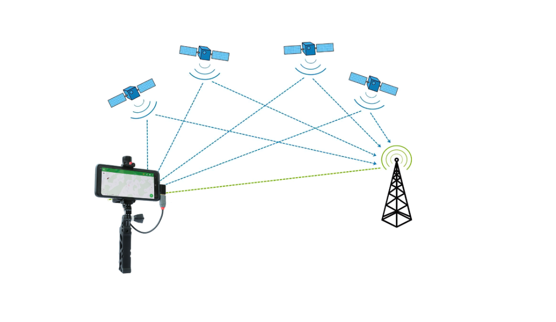 Funktionsweise des Vermessungsgerätes mit RTK