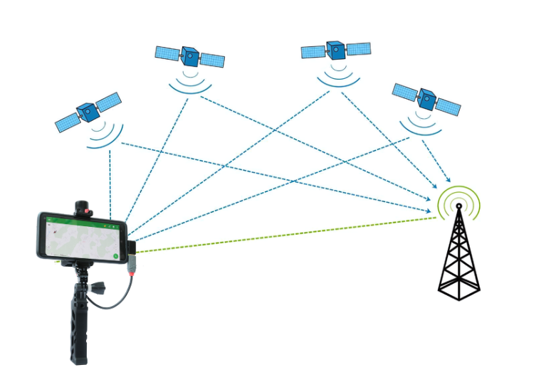 Funktionsweise des Vermessungsgerätes mit RTK